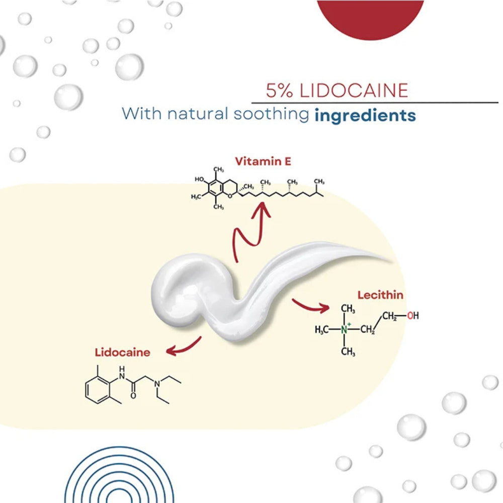 Diagram of 5% Lidocaine cream with molecular structures and text on a beige background.